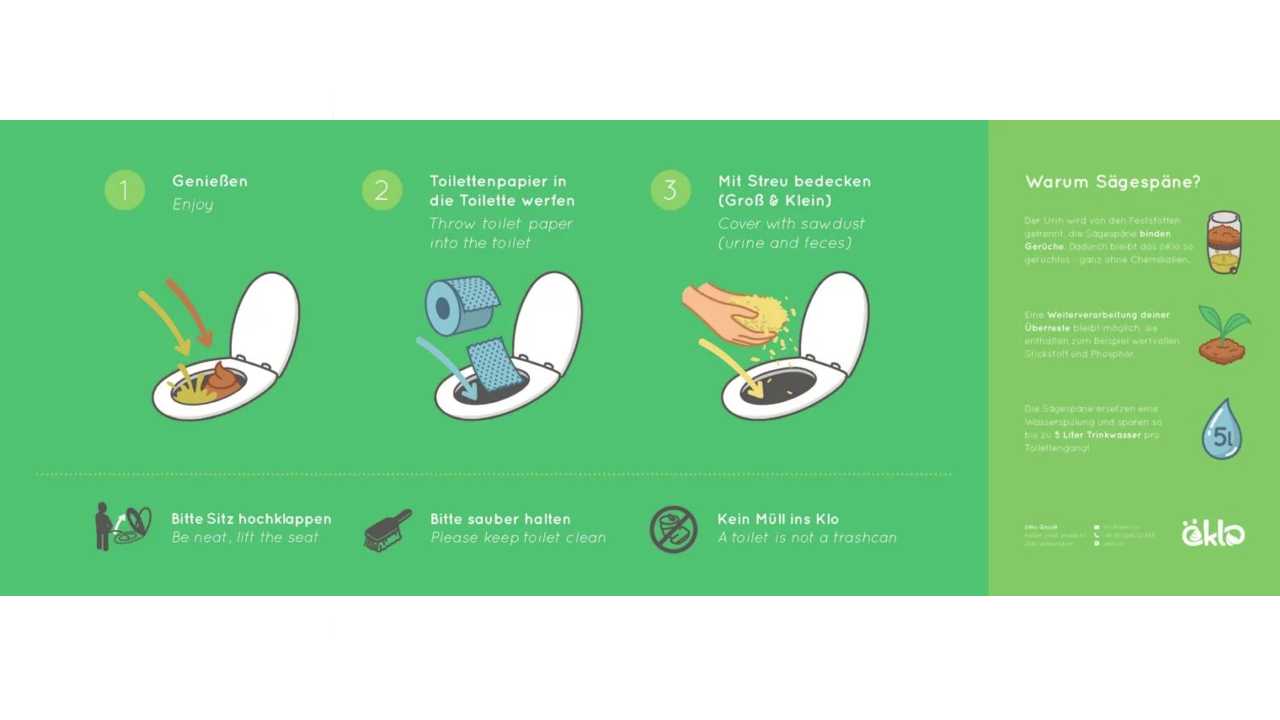 Eine Anleitung, wie man öKlos verwendet: Zuerst "genießen", dann Toilettenpapier hineinwerfen und am Ende mit einer Hand voll Sägespäne "spülen".
