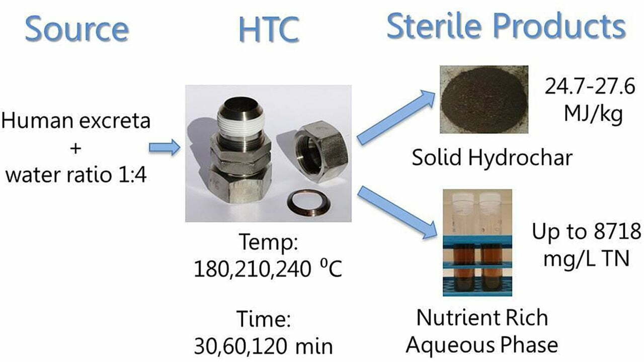 Eine Grafik zur Darstellung, wie durch hohe Temperaturen feste und flüssige Phase geteilt werden.